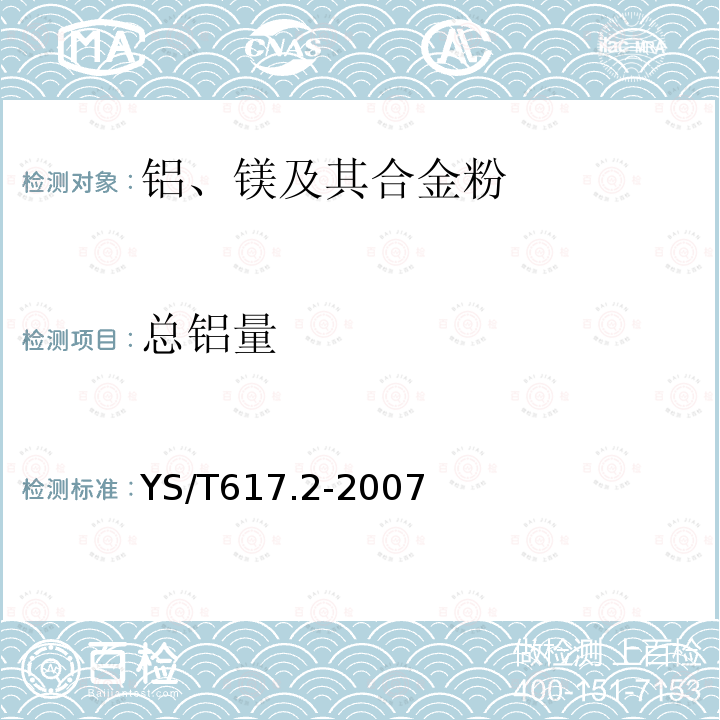 总铝量 铝、镁及其合金粉理化性能测定方法 第2部分：铝镁合金粉中铝含量的测定 氟化物置换络合滴定法