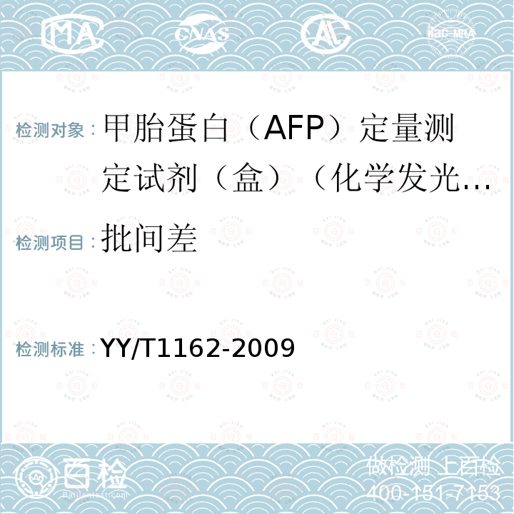 批间差 甲胎蛋白（AFP）定量测定试剂（盒）（化学发光免疫分析法）