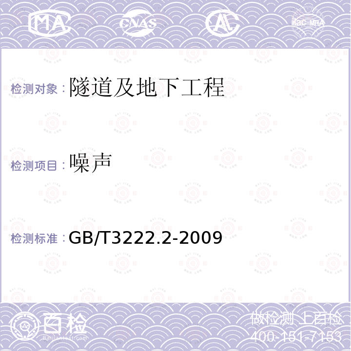 噪声 声学环境噪声的描述、测量与评价