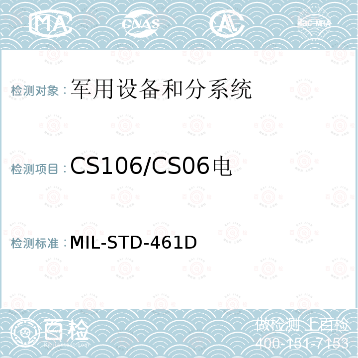 CS106/CS06
电源线尖峰信号
传导敏感度 MIL-STD-461D 电磁干扰发射和敏感度
控制要求