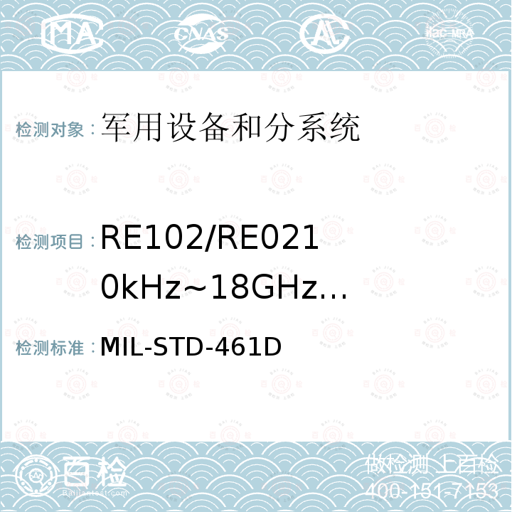 RE102/RE02
10kHz~18GHz
电场辐射发射 MIL-STD-461D 电磁干扰发射和敏感度
控制要求