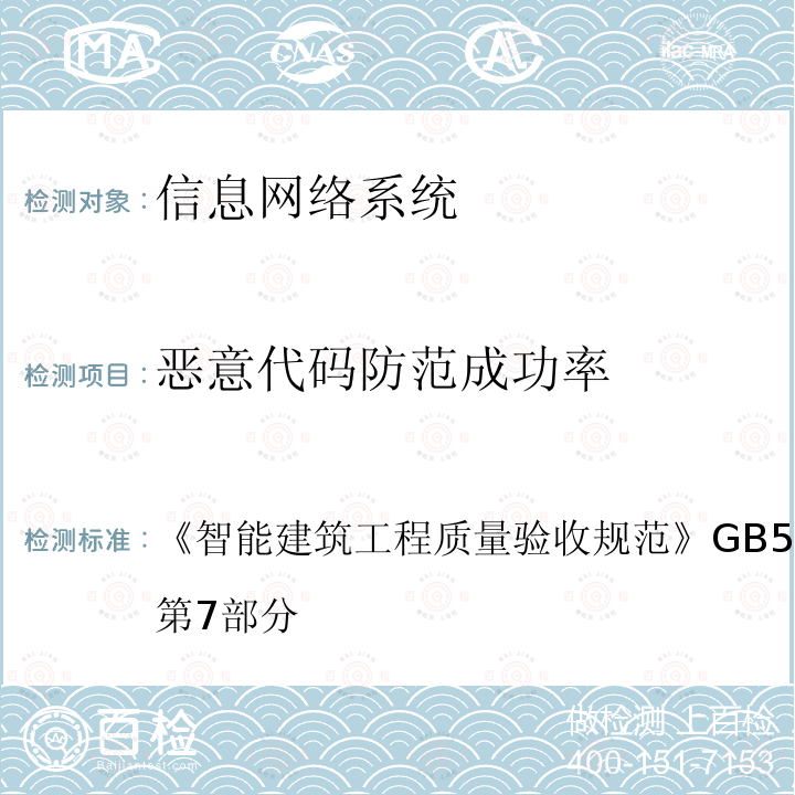 恶意代码防范成功率 智能建筑工程质量验收规范 
GB 50339-2013 第7部分