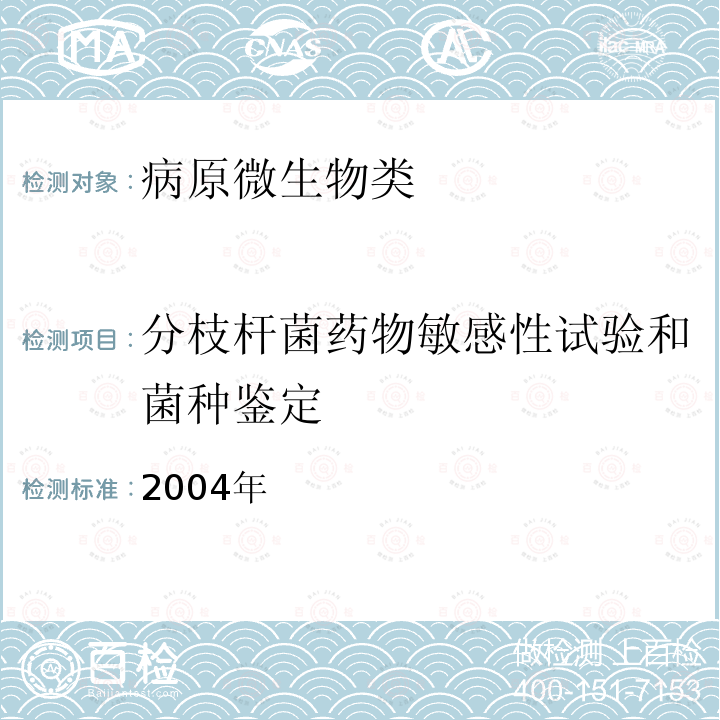 分枝杆菌药物敏感性试验和菌种鉴定 临床技术操作规范 结核病分册， 人民军医出版社，2004 2.6-7