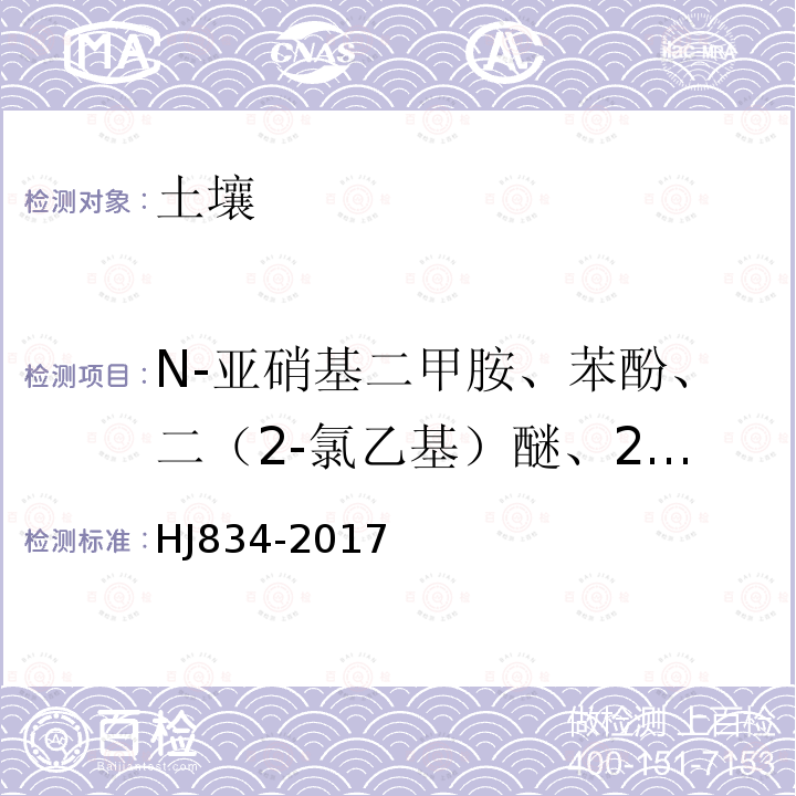 N-亚硝基二甲胺、苯酚、二（2-氯乙基）醚、2-氯苯酚、1,3-二氯苯、1,4-二氯苯、1,2-二氯苯、2-甲基苯酚、二（2-氯异丙基）醚、六氯乙烷、N-亚硝基二正丙胺 土壤和沉积物 半挥发性有机物的测定 气相色谱-质谱法