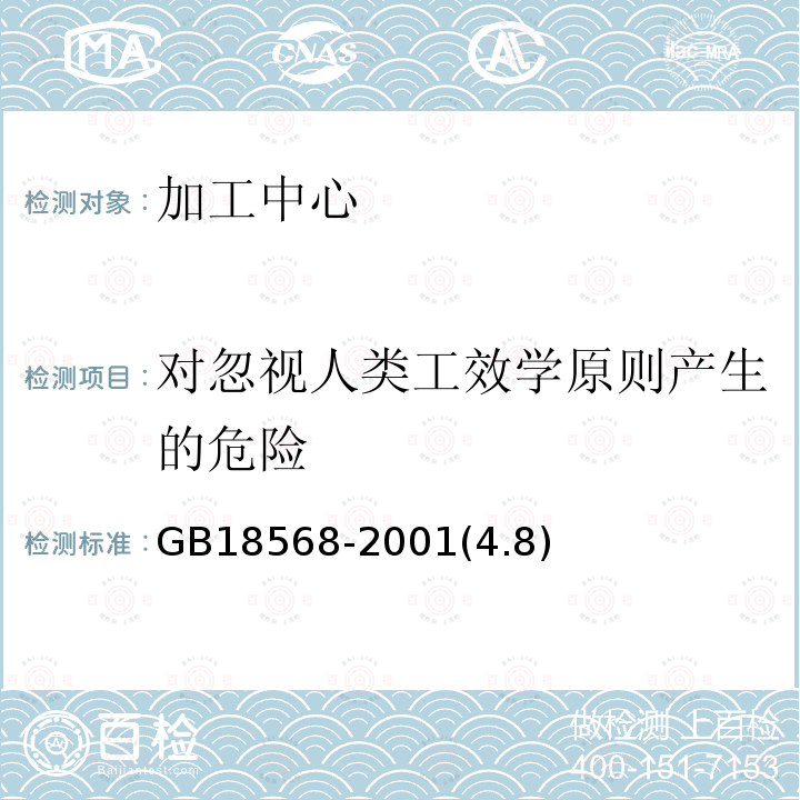 对忽视人类工效学原则产生的危险 加工中心 安全防护技术条件