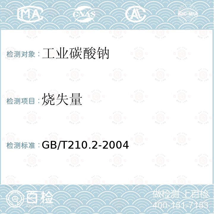 燒失量 工業碳酸鈉及其試驗方法 第2部分：工業碳酸鈉試驗方法
