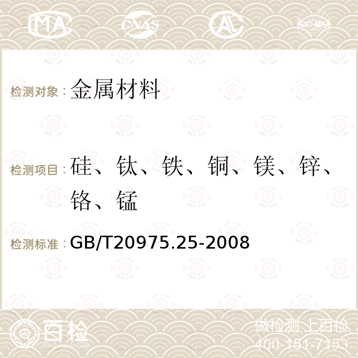 硅、鈦、鐵、銅、鎂、鋅、鉻、錳 鋁及鋁合金化學分析方法 第25部分：電感耦合等離子體發射光譜法