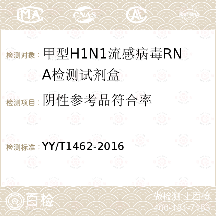 阴性参考品符合率 甲型H1N1流感病毒RNA检测试剂盒(荧光PCR法)