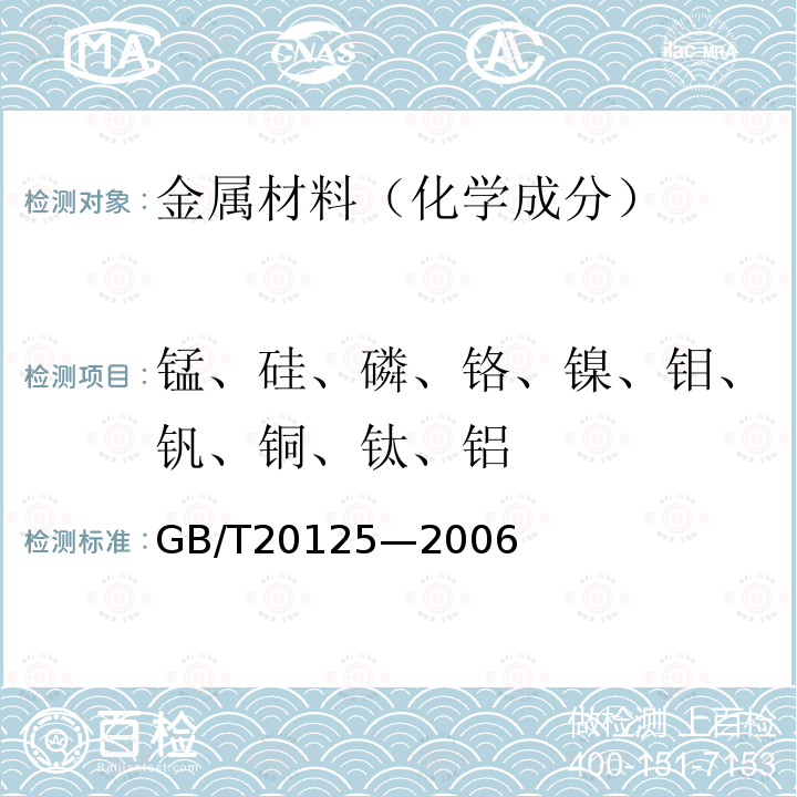 锰、硅、磷、铬、镍、钼、钒、铜、钛、铝 低合金钢 多元素含量的测定 电感耦合等离子体原子发射光谱