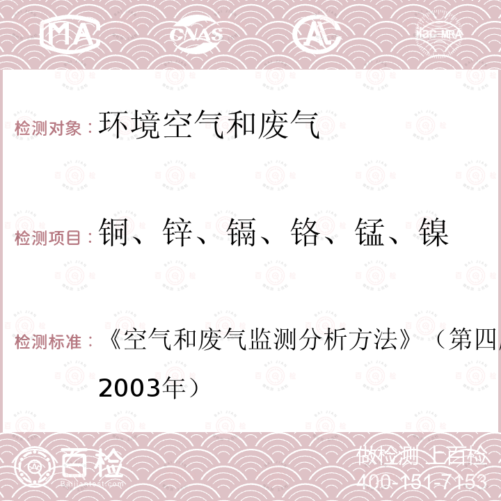 铜、锌、镉、铬、锰、镍 环境空气 铜、锌、镉、铬、锰及镍 火焰原子吸收分光光度法