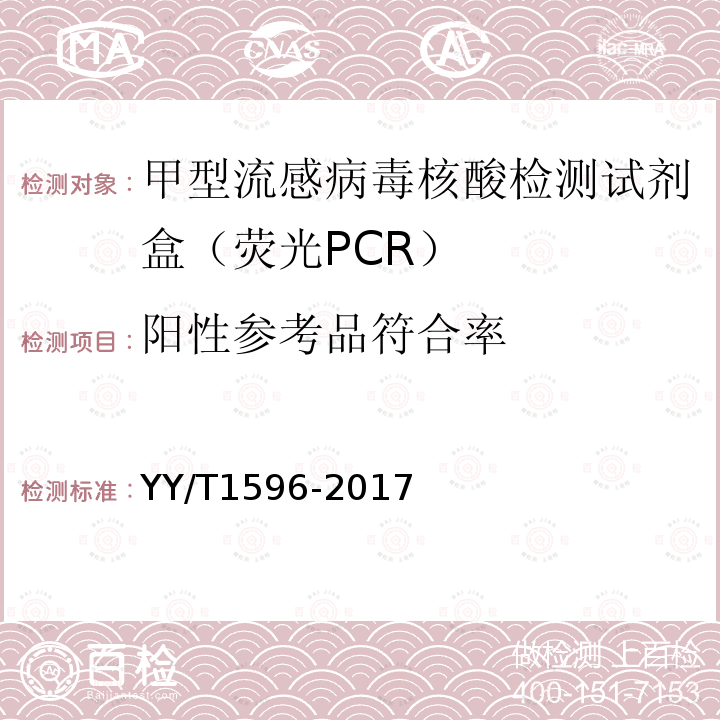 阳性参考品符合率 甲型流感病毒核酸检测试剂盒（荧光PCR）