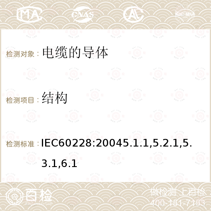 結構 電纜的導體