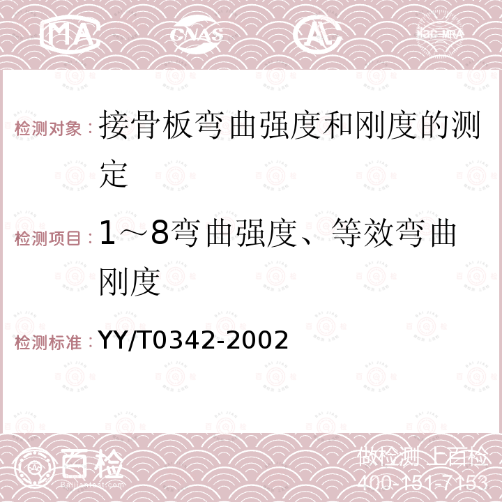 1～8弯曲强度、等效弯曲刚度 YY/T 0342-2002 外科植入物 接骨板弯曲强度和刚度的测定