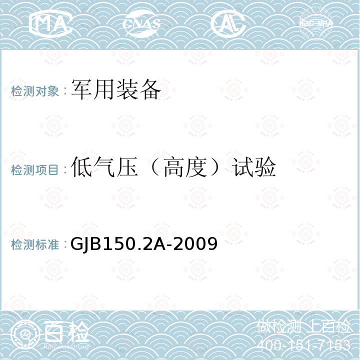 低气压（高度）试验 军用装备实验室环境试验方法 第2部分：低气压（高度）试验