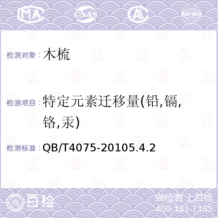 特定元素迁移量(铅,镉,铬,汞) 室内装饰装修材料 木家具中有害物质限量