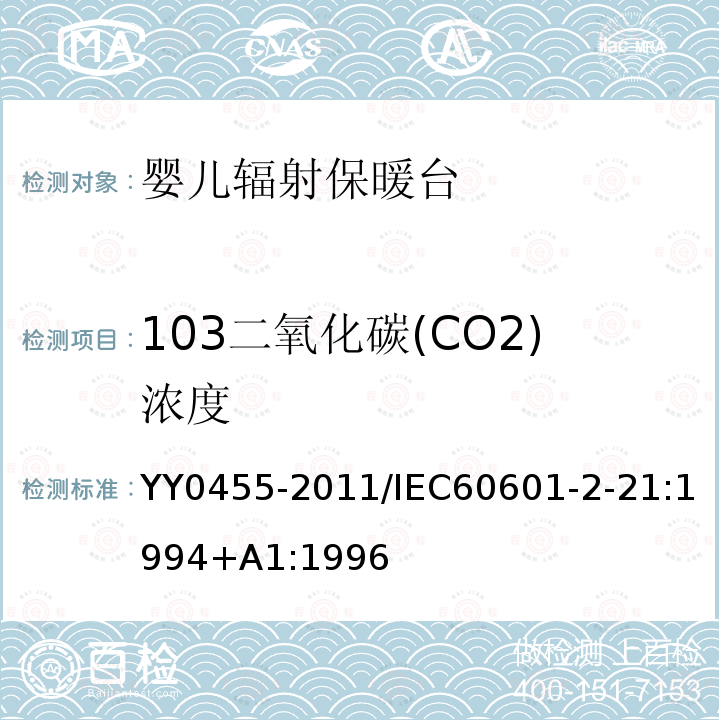 103二氧化碳(CO2)浓度 医用电气设备 第2部分：婴儿辐射保暖台安全专用要求