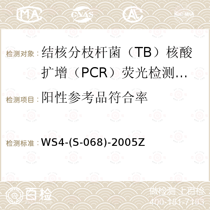 阳性参考品符合率 WS 4-S-068-2005 结核分枝杆菌（TB）核酸扩增（PCR）荧光检测试剂盒