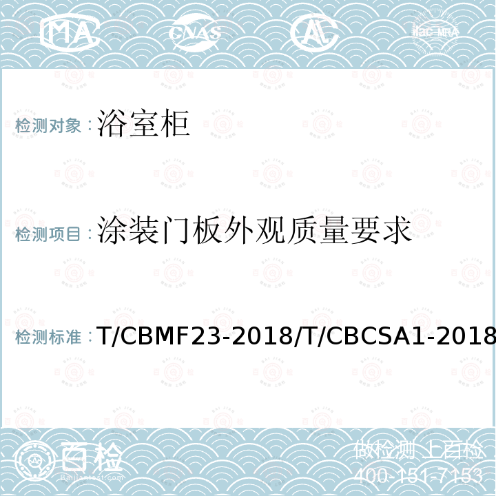 涂装门板外观质量要求 T/CBMF23-2018/T/CBCSA1-2018 浴室柜