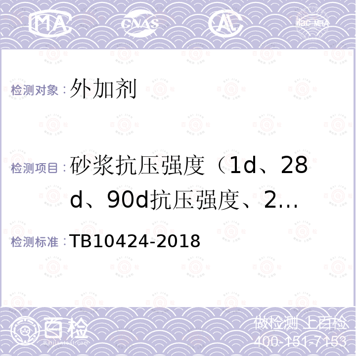 砂浆抗压强度（1d、28d、90d抗压强度、28d抗压强度比、90d抗压强度保留率） TB 10424-2018 铁路混凝土工程施工质量验收标准(附条文说明)