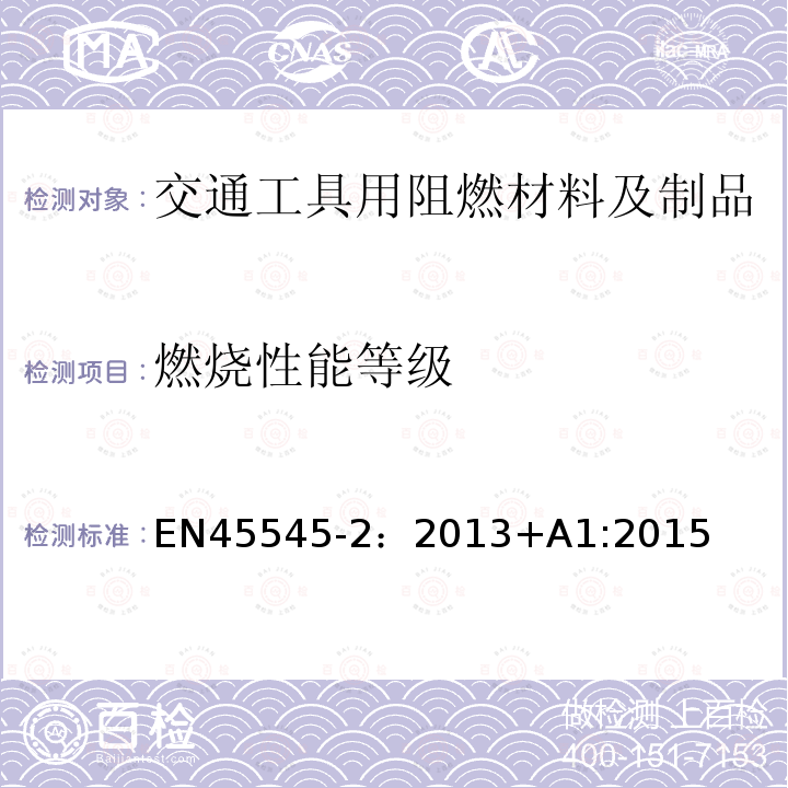 燃烧性能等级 轨道应用—轨道车辆的防火保护—第2部分:材料和部件的防火要求