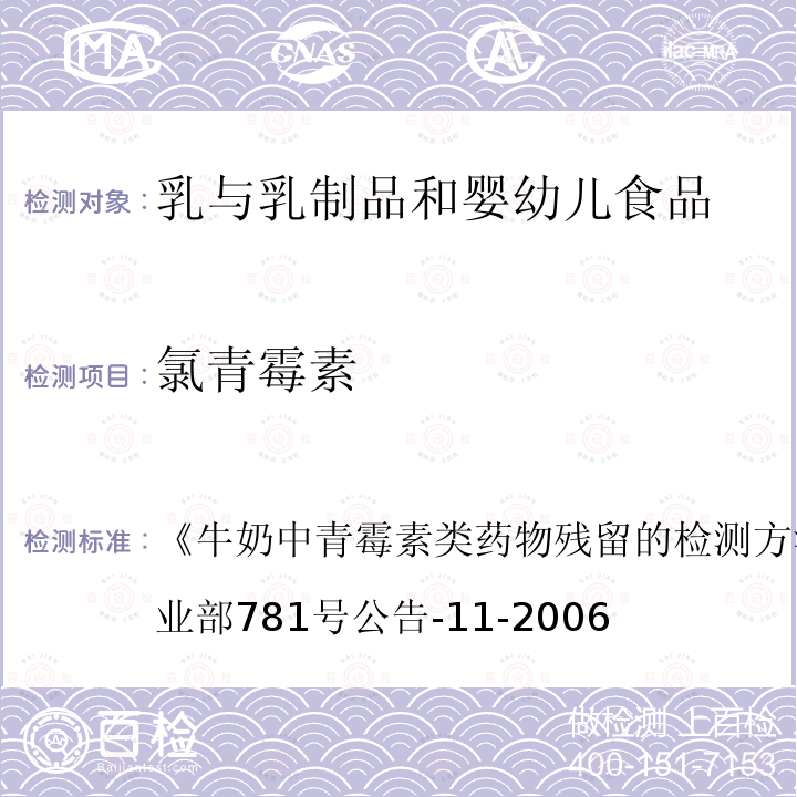 氯青霉素 牛奶中青霉素类药物残留的检测方法.高效液相色谱法 农业部781号公告-11-2006