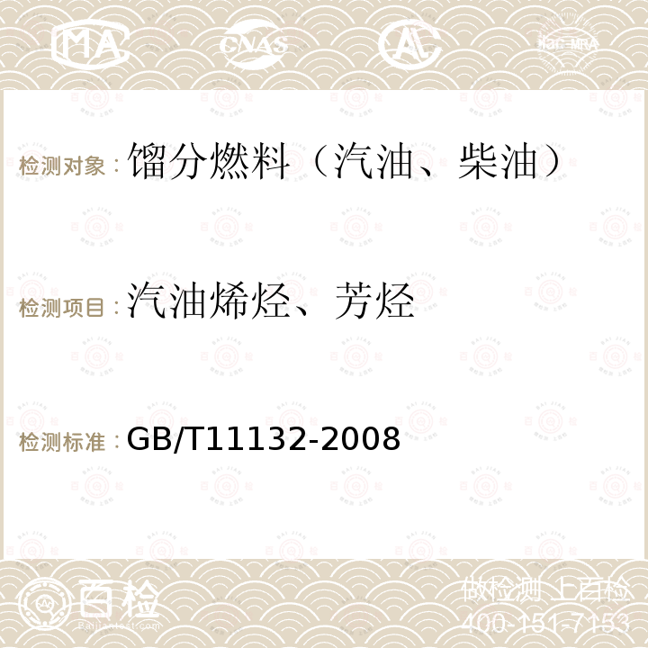 汽油烯烃、芳烃 液体石油产品烃类的测定 荧光指示剂吸附法