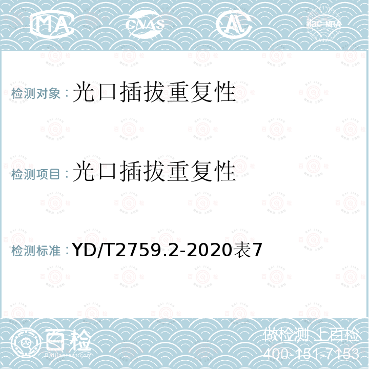 光口插拔重复性 YD/T 2759.3-2021 单纤双向光收发合一模块 第3部分：50Gb/s