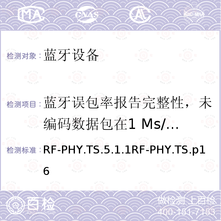 蓝牙误包率报告完整性，未编码数据包在1 Ms/s ，稳定的调制指数 RF-PHY.TS.5.1.1RF-PHY.TS.p16 蓝牙低功耗射频测试规范