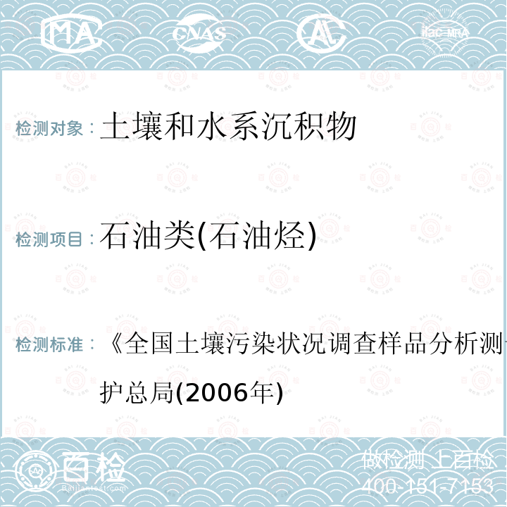 石油类(石油烃) 《全国土壤污染状况调查样品分析测试技术规定》国家环境保护总局(2006年) 非分散红外法