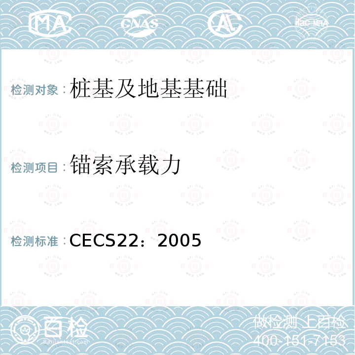 锚索承载力 CECS22：2005 岩土锚杆（索）技术规程