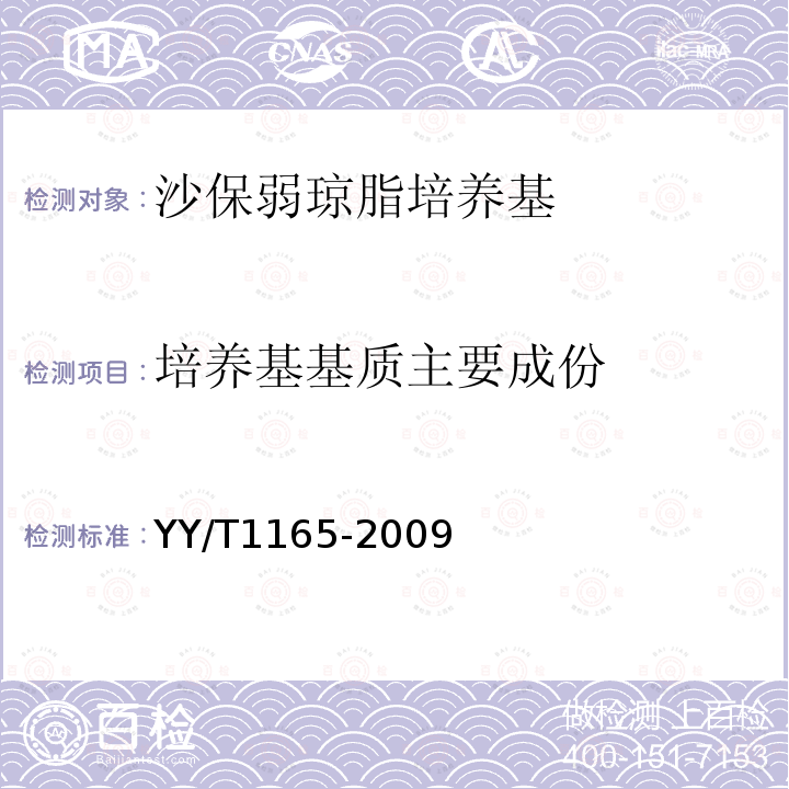 培养基基质主要成份 YY/T 1165-2009 沙保弱琼脂培养基