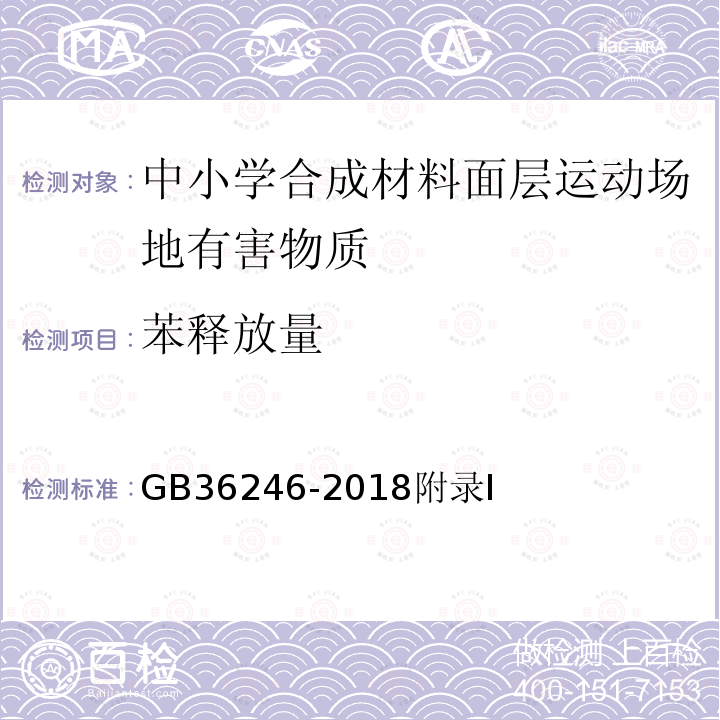 苯釋放量 中小學合成材料面層運動場地