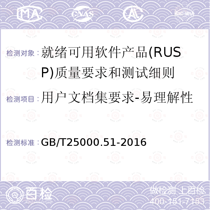 用户文档集要求-易理解性 系统与软件工程 系统与软件质量要求和评价(SQuaRE) 第51部分:就绪可用软件产品(RUSP)的质量要求和测试细则