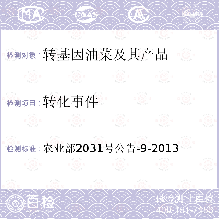 轉(zhuǎn)化事件 油菜內(nèi)標(biāo)準(zhǔn)基因定性PCR方法