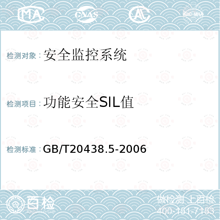 功能安全SIL值 GB/T 20438.5-2006 电气/电子/可编程电子安全相关系统的功能安全 第5部分:确定安全完整性等级的方法示例