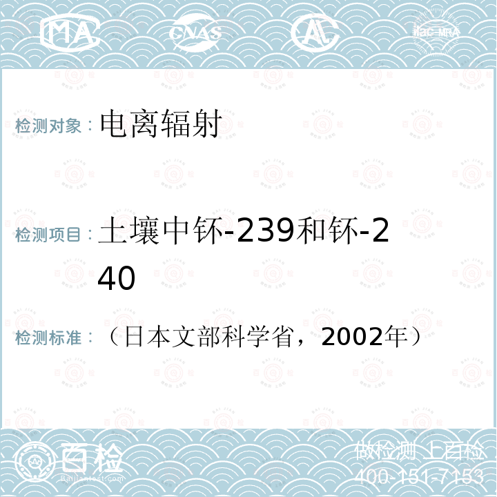 土壤中钚-239和钚-240 （日本文部科学省，2002年） 监测实施细则ZY-XZ60(参考 环境样品中钚的快速分析方法 )