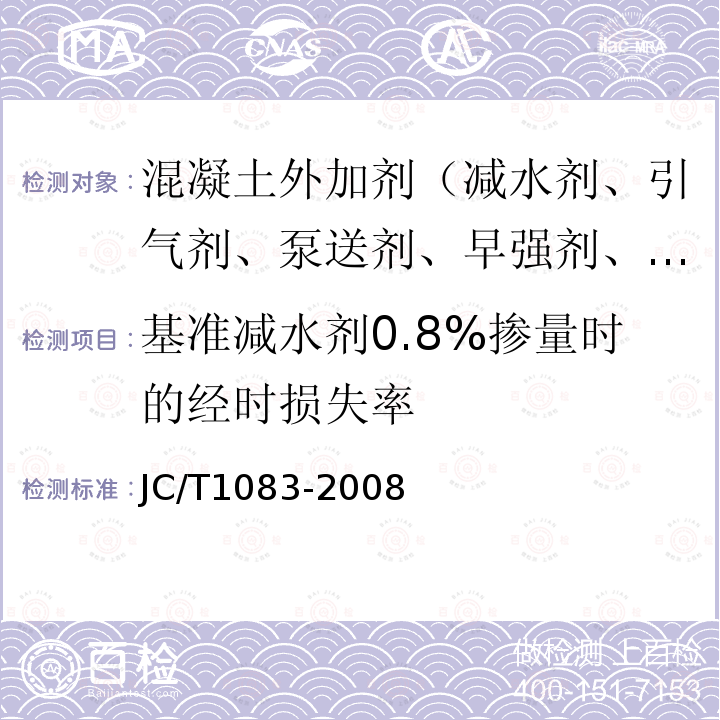 基准减水剂0.8%掺量时的经时损失率 JC/T 1083-2008 水泥与减水剂相容性试验方法