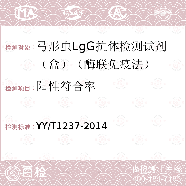 阳性符合率 YY/T 1237-2014 弓形虫IgG抗体检测试剂(盒)(酶联免疫法)