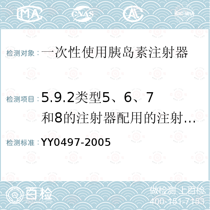 5.9.2类型5、6、7和8的注射器配用的注射针管 YY 0497-2005 一次性使用无菌胰岛素注射器