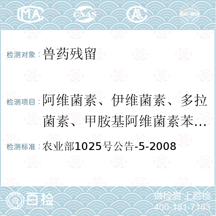 阿维菌素、伊维菌素、多拉菌素、甲胺基阿维菌素苯甲酸盐 农业部1025号公告-5-2008 动物性食品中阿维菌素类药物残留检测-酶联免疫吸附法,  高效液相色谱和液相色谱-串联质谱法