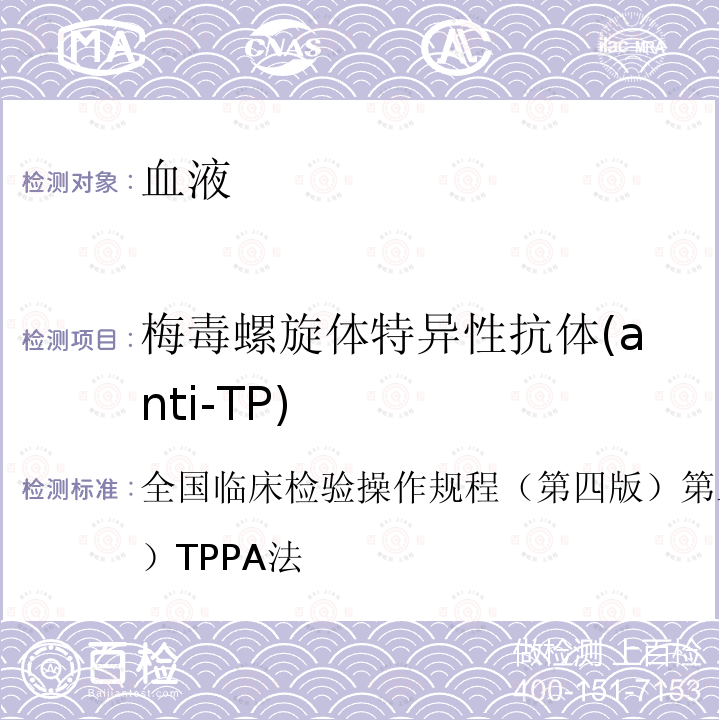 梅毒螺旋体特异性抗体(anti-TP) 全国临床检验操作规程 （第四版）第三篇第三章第七节一（四）TPPA法