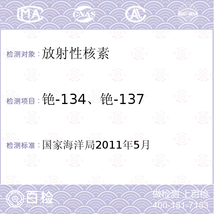 铯-134、铯-137 * 海洋放射性监测技术规程 （暂行）/5.1.1 气溶胶中131I、134Cs、137Cs、7Be、210Pb的分析，5.2.8 多核素联合分析,5.3.5 沉积物中γ核素测量,5.4.4 生物样品中γ核素测量