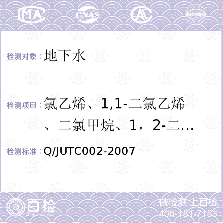 氯乙烯、1,1-二氯乙烯、二氯甲烷、1，2-二氯乙烯、三氯甲烷、甲基叔丁基醚、1,1,1-三氯乙烷、四氯化碳、三氯乙烯、一溴二氯甲烷、1,1,2-三氯乙烷、一氯二溴甲烷、四氯乙烯、三溴甲烷 Q/JUTC002-2007 水中14种挥发性卤代烃的测定方法（气相色谱-质谱法）（自编）