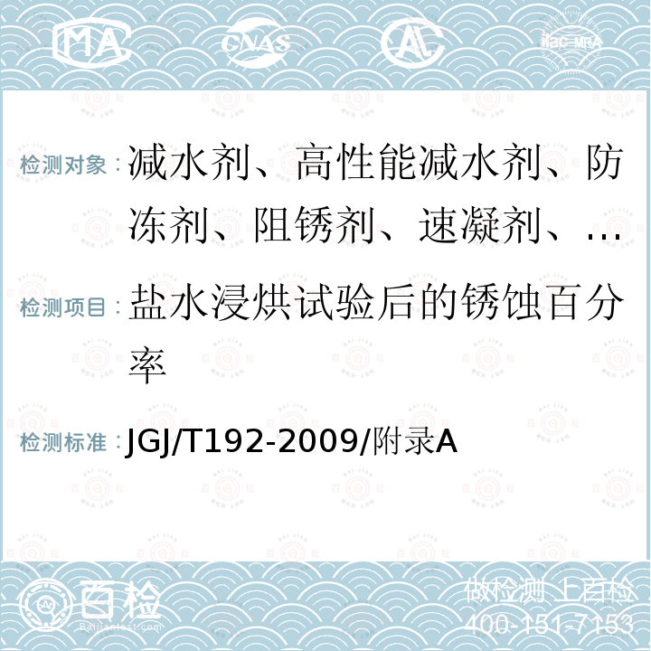 盐水浸烘试验后的锈蚀百分率 JGJ/T 192-2009 钢筋阻锈剂应用技术规程(附条文说明)