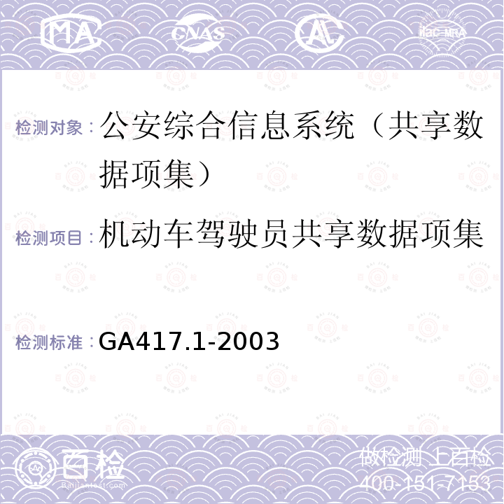 机动车驾驶员共享数据项集 公安综合信息系统规范 第1部分：共享数据项集