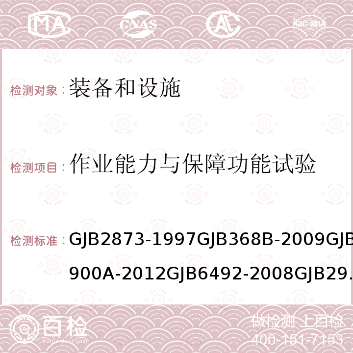 作业能力与保障功能试验 GJB2873-1997GJB368B-2009GJB900A-2012GJB6492-2008GJB2948-1997 军事装备和设施的人机工程设计准则 装备维修性工作通用要求 装备安全性工作通用要求  后勤军工产品部队适应性试验规程  运输装载尺寸与重量限值