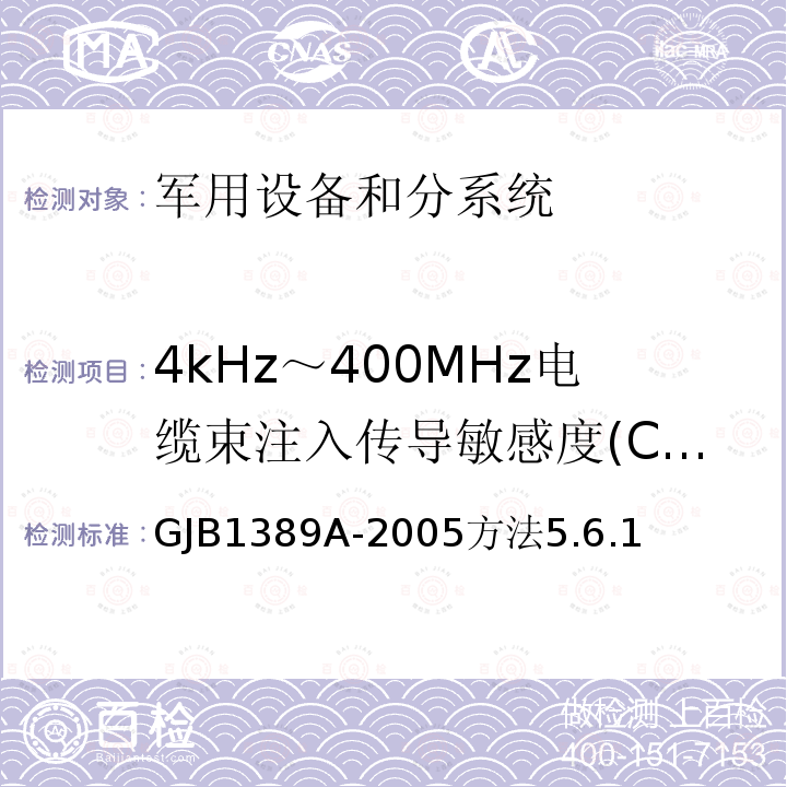 4kHz～400MHz电缆束注入传导敏感度(CS114/CS10) 系统电磁兼容性要求