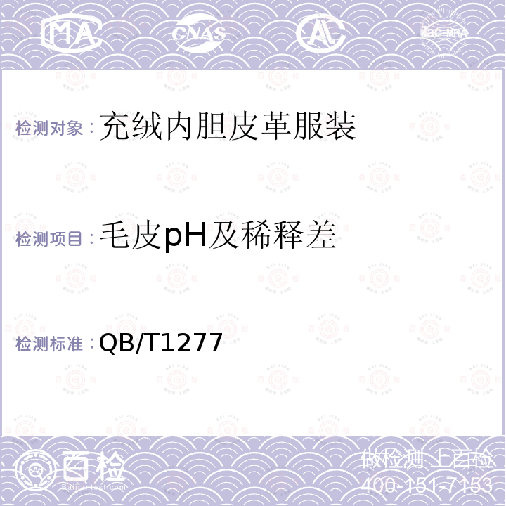 毛皮pH及稀释差 毛皮 化学试验 pH的测定