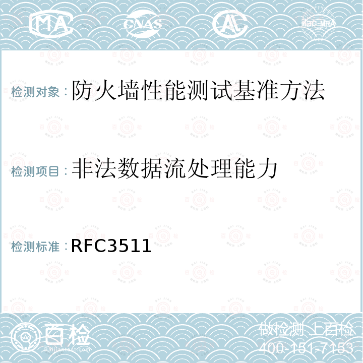 非法数据流处理能力 RFC3511：Benchmarking Methodology for Firewall Performance