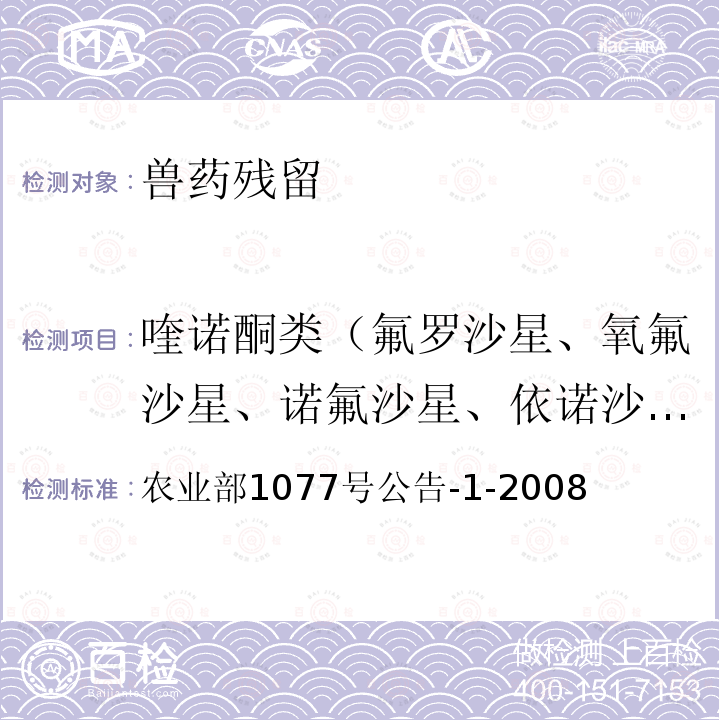 喹诺酮类（氟罗沙星、氧氟沙星、诺氟沙星、依诺沙星、环丙沙星、恩诺沙星、洛美沙星、丹诺沙星、奥比沙星、双氟沙星、沙拉沙星、司帕沙星、噁喹酸、氟甲喹、培氟沙星） 农业部1077号公告-1-2008 水产品中17种磺胺类及15种喹诺酮类药物残留量的测定 液相色谱-串联质法